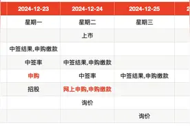 IPO周报｜本周2只新股申购，航天测控管理“小巨人”来了图片