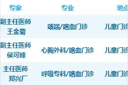 “专”上聚焦，“治”上发力！青岛妇儿医院多学科专家组团成立咯血门诊“对症下药”图片
