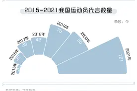 弃用流量明星，越来越多品牌开始找运动员代言了图片