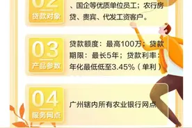 最高贷百万、最长还十年，利率“卷”进2字头的消费贷能火多久？图片