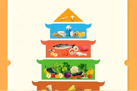 健康早安 | 食物多样，鼓励多种方式进食图片