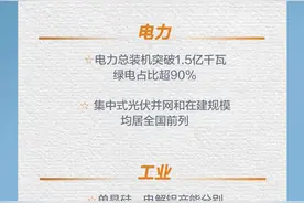 政府工作报告速读｜2024成绩单图片