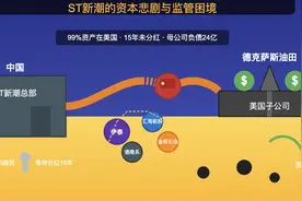 伊泰抢购ST新潮：“问题壳”诱惑，煤炭巨头危险豪赌 |深度图片