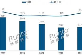 2023年中国蓝牙音箱TOP8出炉：哈曼卡顿第一 漫步者超JBL图片