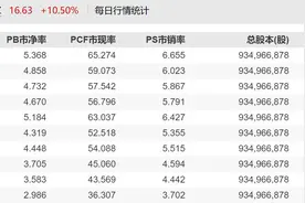 5家药企借减肥药概念跻身百亿市值俱乐部，风光背后有风险图片