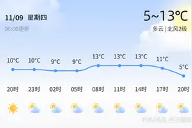 【淄博天气预警】11月9日淄川、桓台等发布蓝色大风预警，请多加防范图片