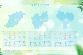 飙升至30℃！阳光天天都有，浙江人短袖准备图片