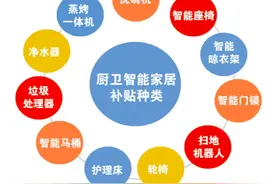 购买11类产品可享补贴，最高2000元！泰安市厨卫智能家居以旧换新补贴即将开始图片