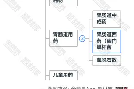 重磅！30年来首个抗菌新药或将诞生，幽门螺杆菌新药获批在即图片
