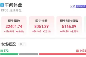 全线爆发！刚刚，暴涨超444%图片