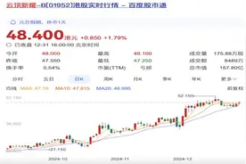 年度盘点｜2024年的港股医药生物公司跌多涨少，涨跌幅最大前十公司分别有何共性图片
