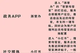 小天地里的大关怀！你知道身边的母婴室在哪里吗？图片