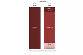我国风电太阳能发电装机超11亿千瓦，绿色电力ETF（562960）、新能源ETF易方达（516090）等产品受关注图片