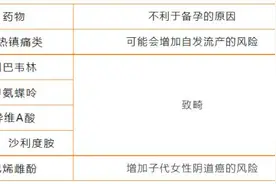 备孕期不论男女，一定要远离这种药图片