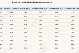 科创板跟投6月报告丨反弹预期暂未实现，保荐机构跟投浮亏比例环比扩大图片