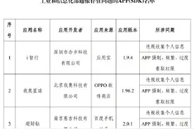 最新通报！抓紧卸载这些APP图片