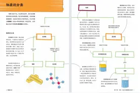 蝌学荐书｜如果你也为理科学习所困扰，这套帮助数百万人的图解学科系列一定要看！图片