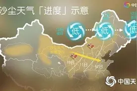 无缝衔接！两股冷空气携雨雪大风沙尘来袭 多地气温将“大跳水”图片