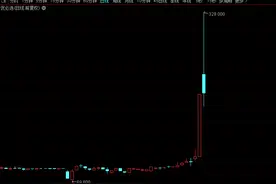 优必选股价大涨引关注  人形机器人产业能在风口起飞吗？图片