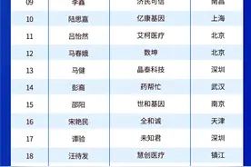 《2024胡润U40中国创业先锋》发布，医疗健康行业28人上榜图片