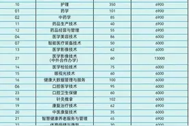 济南护理职业学院2024年招生计划发布图片