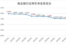 多家银行四季度很忙！一边保息差冲营收，一边储备明年开门红图片