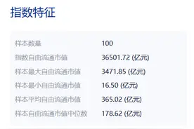 共享基经丨读懂主题ETF（八）：8只央企主题ETF，分别跟踪三大指数，你都了解吗？图片