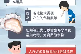 （图表）冬季诺如病毒高发 如何预防？图片