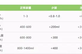天气转暖，宝宝喂啥吐啥、尿量很少……家长们注意了，中招这种病可能引起急性肾损伤图片