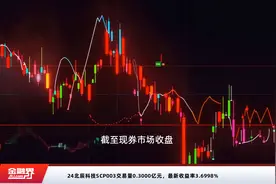 24北辰科技SCP003交易量0.3000亿元，最新收益率3.6998%视频封面
