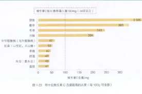 每天吃蓝莓会皮肤变白，视力变好？真相是→图片