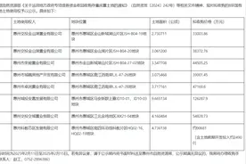 惠州拟以127亿多元收回46宗国有建设用地图片