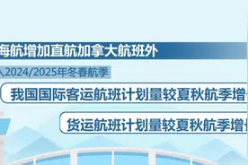多家中外航司调整至华航线航班 中国航空市场潜力巨大图片