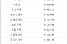 速看！蜀山区开通城镇老旧住房装修补贴一站式办理→图片