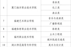事关高职院校分类考试招生，福建省教育厅最新部署图片