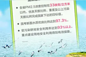 海报丨“一二三四五六七”，2025年湖南生态“路线图”发布!图片