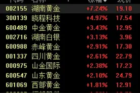 时隔6个月，央行重启增持黄金储备，未来金价走势如何？图片