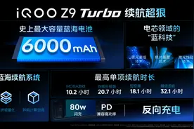 旗舰双芯+蓝海电池，iQOO新机告别“电量焦虑”图片