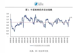 1-2月餐饮消费显著提升，规模以上高技术产业增加值同比增长9.1% | 高频看宏观图片