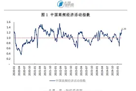 1-2月餐饮消费显著提升，规模以上高技术产业增加值同比增长9.1% | 高频看宏观图片