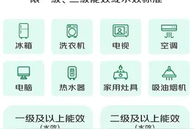 单人最高16000元！刚刚通告：杭州发放新一轮补贴！图片