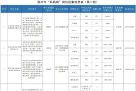 @宝妈们，滨州市首批“妈妈岗”岗位信息来了图片