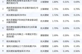 混合类产品今年以来平均下跌0.18%，工银理财产品包揽榜单冠亚军丨机警理财日报图片
