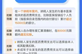 全了！7项个税专项附加扣除政策要点 一图搞懂→图片