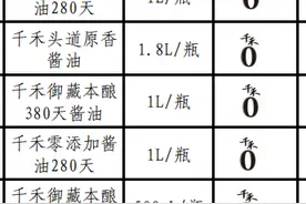 千禾味业酱油检出镉，当地最新通报→图片