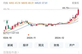 聚焦川渝板块丨本周趣睡科技领涨 广安爱众大跌图片