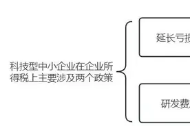 科技型中小企业所得税汇算清缴填报小贴士图片