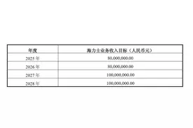 布局泛半导体设备洗净服务 雅克科技完成收购海力士配套服务商 标的公司持续亏损图片