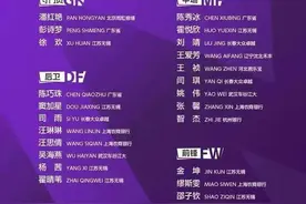 中国足协2025年女足国家队第一期集训名单公布 长春女足3人入选图片