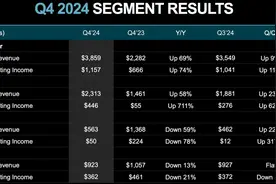 科技财报观丨AMD股价一度大跌超10%，苏姿丰这么看DeepSeek和ASIC芯片图片